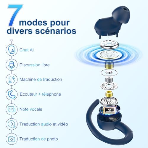 Écouteurs de traduction instantanée - Image 6