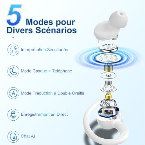 Écouteurs de traduction instantanée - Image 6