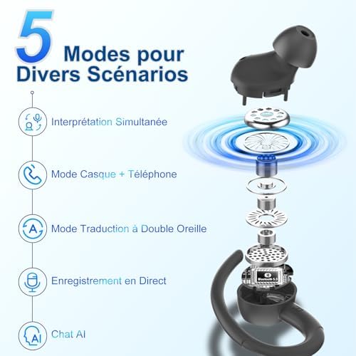 Écouteurs de traduction instantanée - Image 6